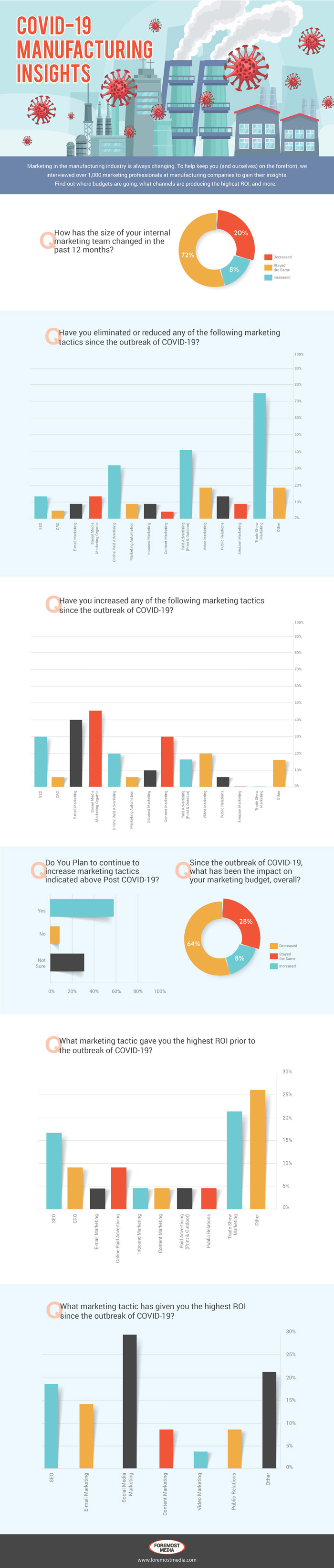 manufacturing-COVID19-infographic final